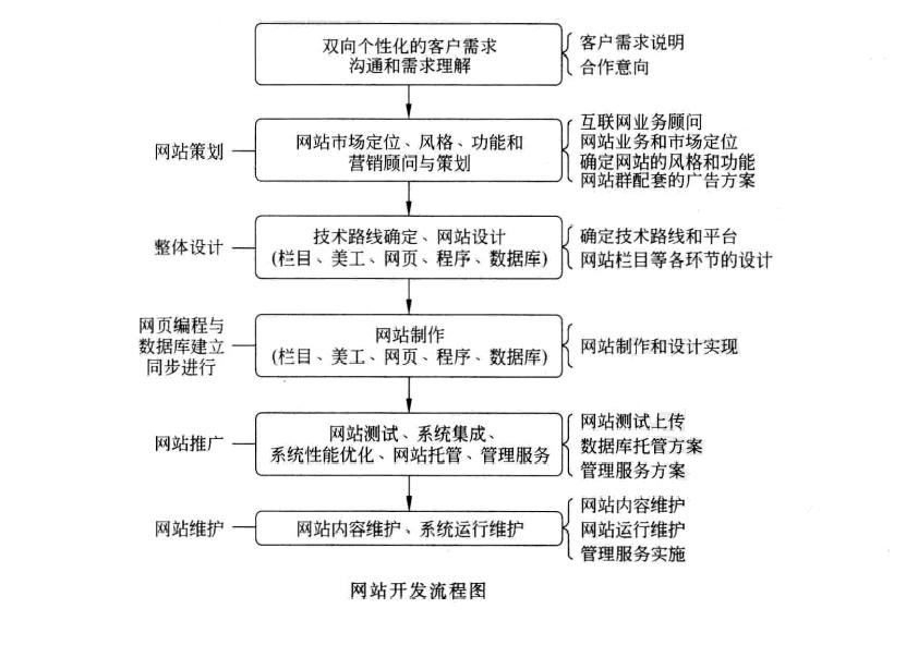 石家莊網(wǎng)站建設(shè),石家莊網(wǎng)站開發(fā),石家莊做網(wǎng)站