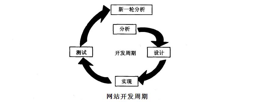 石家莊網(wǎng)站建設(shè),石家莊做網(wǎng)站,,石家莊網(wǎng)站開發(fā)