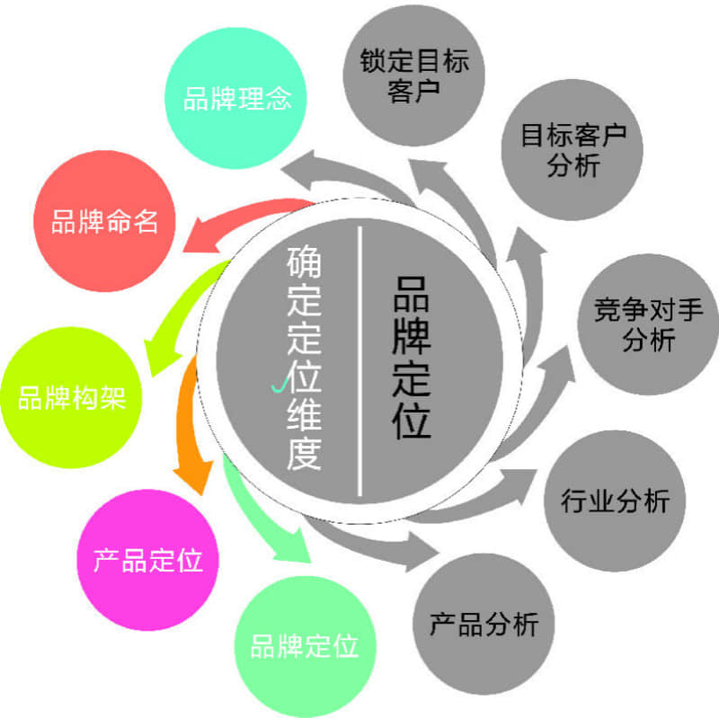 石家莊做網(wǎng)站,石家莊網(wǎng)站設(shè)計(jì),石家莊網(wǎng)站開(kāi)發(fā),石家莊網(wǎng)站設(shè)計(jì)公司,石家莊網(wǎng)站開(kāi)發(fā)公司