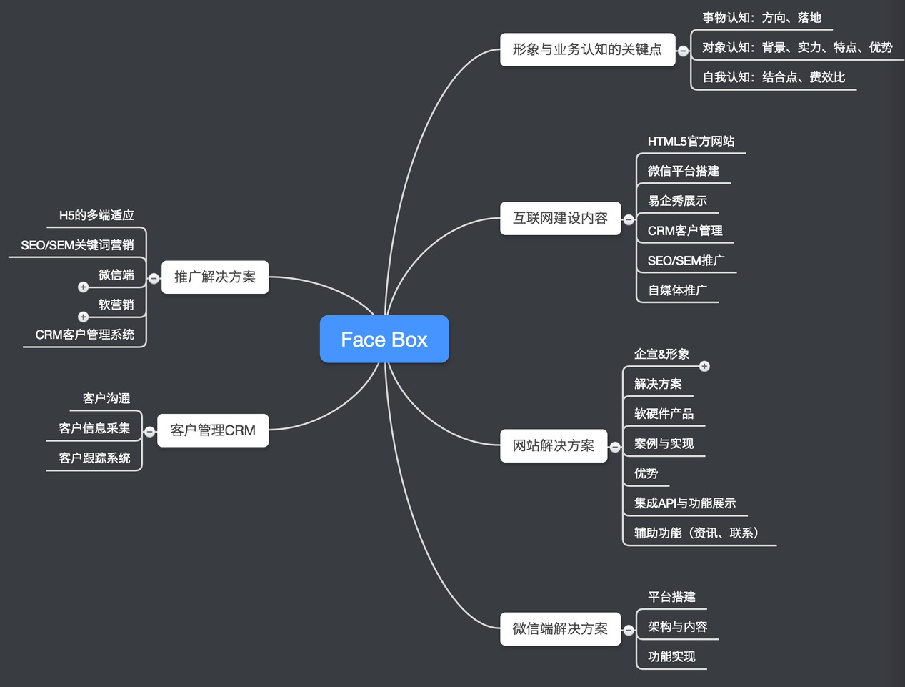 石家莊網站建設,石家莊網站建設公司,網站建設方案