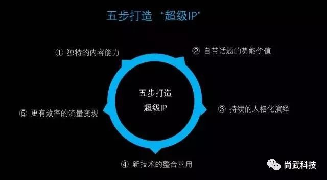 石家莊網(wǎng)站建設(shè),石家莊做網(wǎng)站,石家莊網(wǎng)站設(shè)計(jì),新媒體運(yùn)營