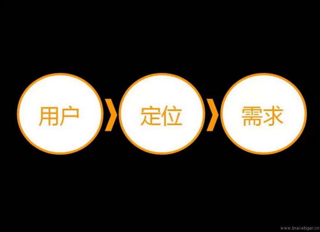 石家莊網(wǎng)站建設(shè),石家莊網(wǎng)站開(kāi)發(fā),做網(wǎng)站,建網(wǎng)站