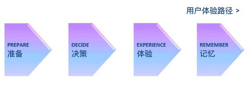 石家莊網(wǎng)站建設(shè),石家莊做網(wǎng)站,網(wǎng)站用戶體驗怎么提升