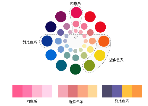 石家莊網(wǎng)站設(shè)計(jì),石家莊網(wǎng)站建設(shè),色彩搭配