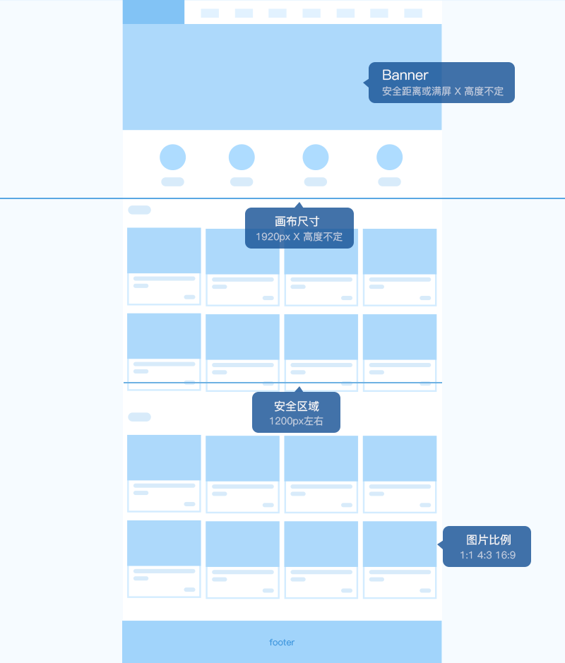 石家莊網站設計,石家莊網站建設,網站設計規(guī)范