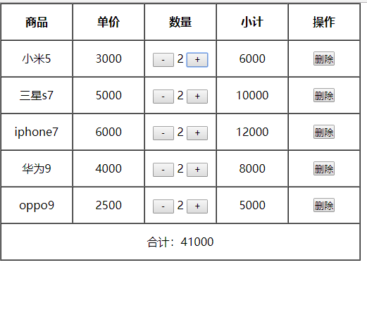 Jq實(shí)現(xiàn)簡(jiǎn)單的購(gòu)物車效果