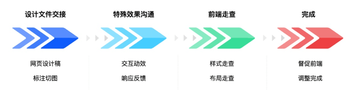 石家莊網(wǎng)站建設(shè)